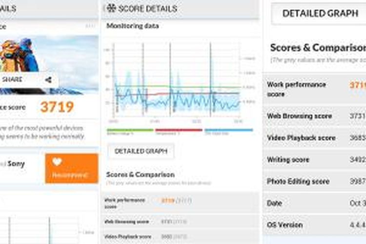 Skor performa PCMark Xperia Z3