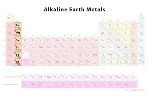 Logam Alkali Tanah: Unsur dan Sifat-sifatnya