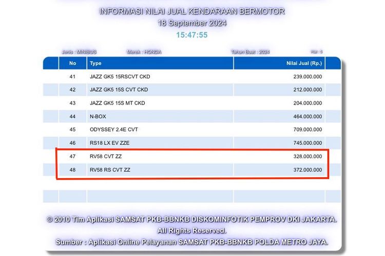 Muncul NJKB yang diduga merupakan Honda HR-V hybrid