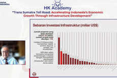 Indonesia, Pengutang Kedua Terbesar AIIB Setelah India