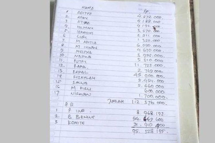 Daftar uang tabungan murid kelas 6 di SD Negeri 2 Kondangjajar Pangandaran yang belum dikembalikan oleh pihak sekolah. 