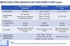 Siap-siap Formasi Calon ASN Segera Diumumkan, Ini Link untuk Mendaftar