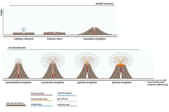 7 Tipe Letusan Vulkanisme