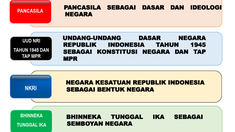 Mengenal Empat Pilar MPR RI di Tengah Ramainya Polemik Lomba Cerdas Cermat
