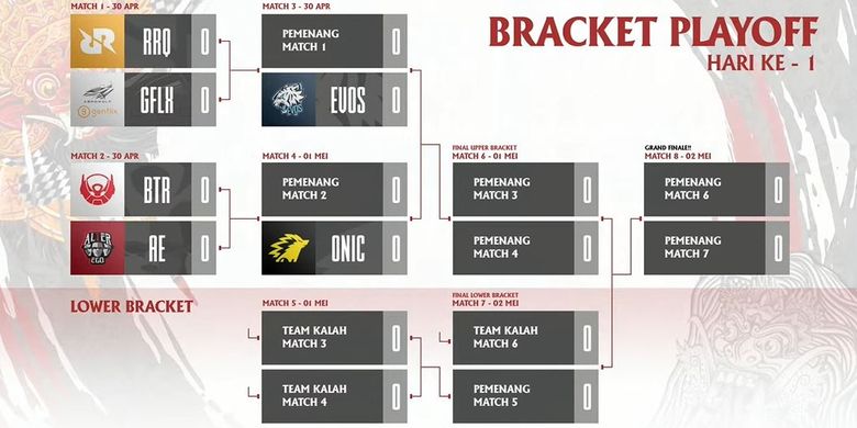 Ilustrasi bracket Playoffs MPL ID Season 7.