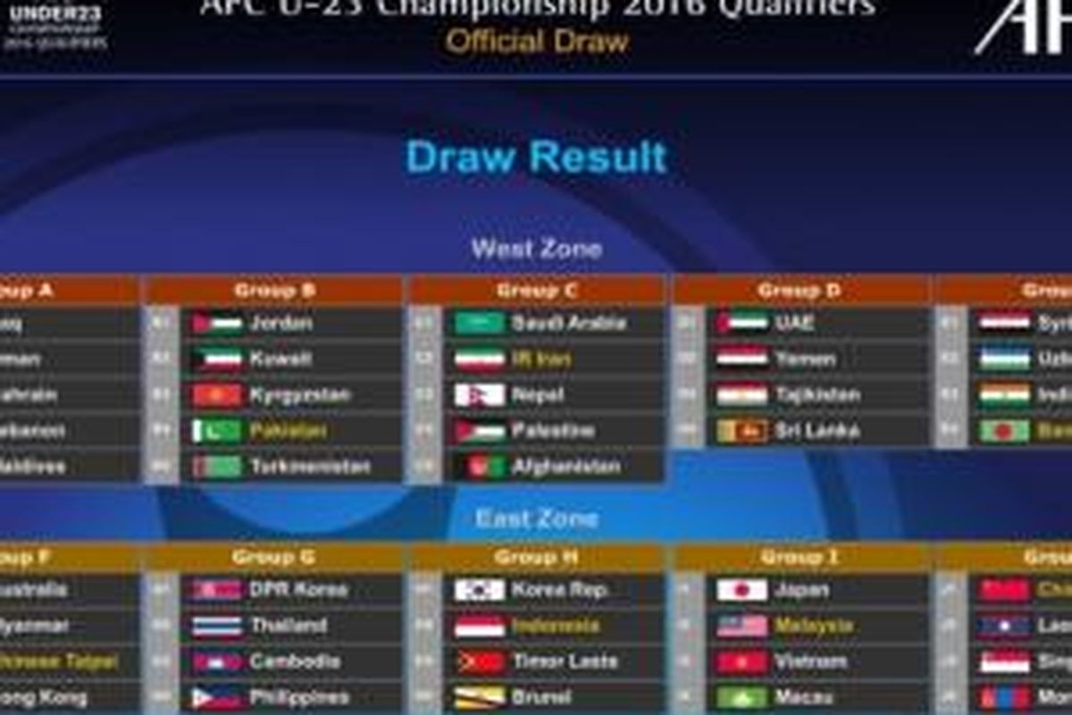 Hasil drawing kualifikasi Piala Asia U-23 2016