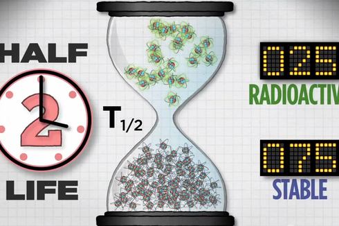 Mengenal Waktu Paruh Unsur Radioaktif dan Contohnya