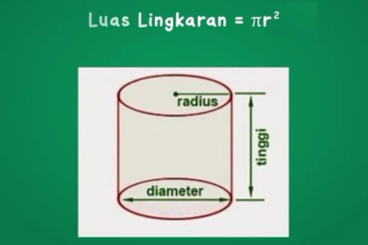 Rumus Volume Tabung Materi TVRI 15 Mei Kelas  6 SD 