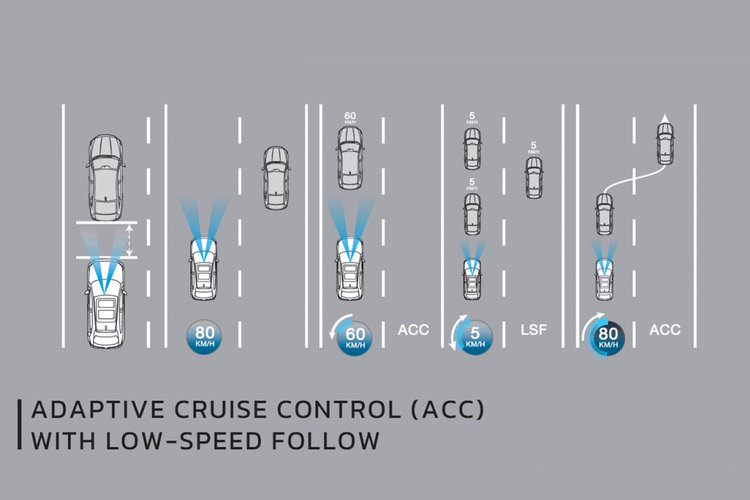 Adaptive Curise Control (ACC) with Low-Speed Follow Honda HR-V