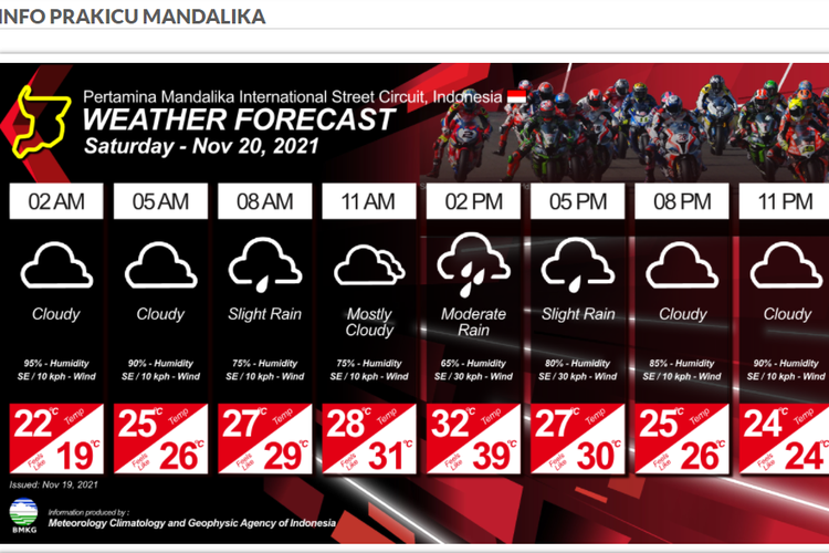 Perkiraan cuaca di Sirkuit Mandalika, Lombok Tengah, Nusa Tenggara Barat, pada Sabtu (20/11/2021).