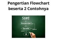 Pengertian Flowchart beserta 2 Contohnya