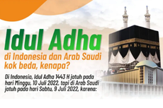 Mengapa Idul Adha di Indonesia dan Arab Saudi Berbeda?