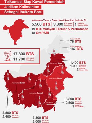 Ilustrasi kesiapan jaringan Telkomsel di pulau Kalimantan