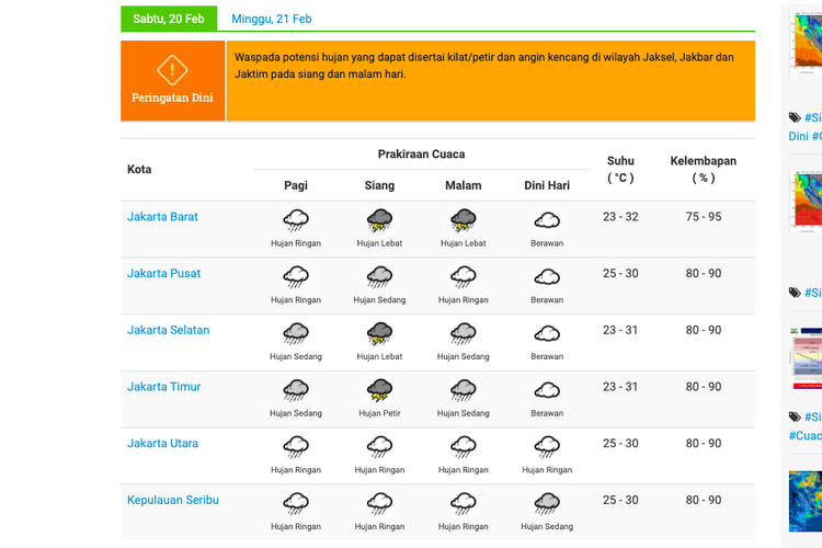 BMKG: Prediksi cuaca di DKI Jakarta pada Sabtu hingga Minggu 