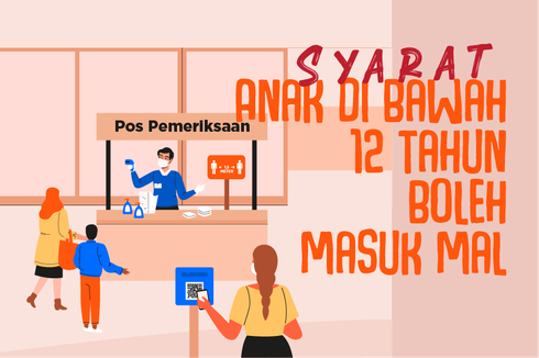 INFOGRAFIK: Syarat Anak di Bawah 12 Tahun Boleh Masuk Mal