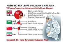 Hukuman Mati Mengancam 265 TKI, ke Mana Pemerintah?