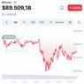 Bitcoin Tergelincir ke Bawah 90.000 Dollar AS, Pasar Kripto Kembali Ditekan Volatilitas