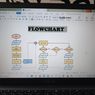 Pengertian Flowchart, Fungsi, Jenis, Simbol, dan Contoh serta Cara Bacanya