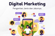 Pengertian Digital Marketing, Jenis dan Jalurnya