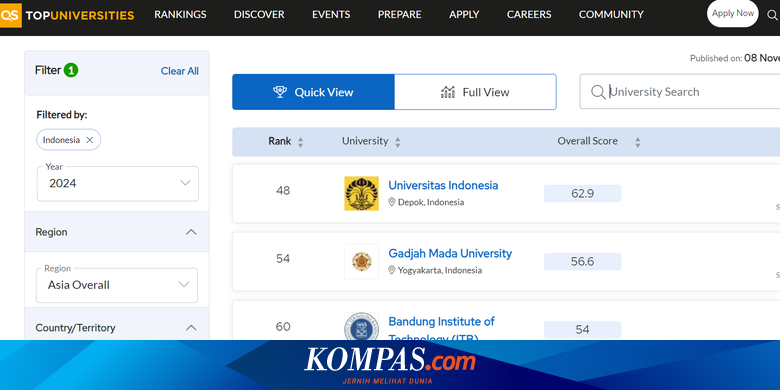 10 Perguruan Tinggi Terbaik di Indonesia Versi QS AUR 2024