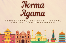 Pengertian Norma Agama: Ciri-Ciri, Tujuan, Fungsi, dan Contohnya