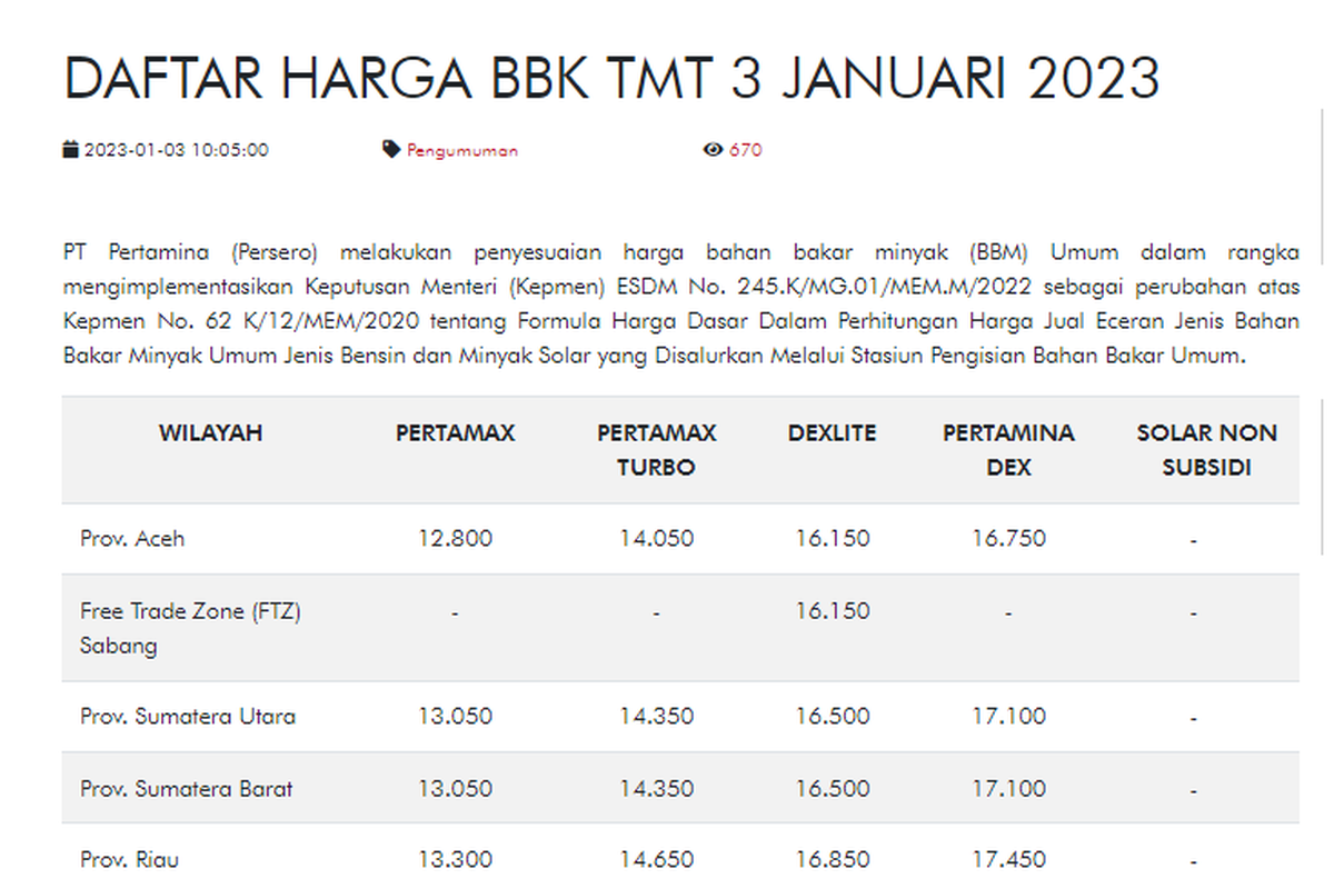 Update harga bbm per 3 januari 2023 pukul 14.00 WIB.