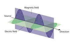 Cepat Rambat Gelombang Elektromagnetik Menurut James Clerk Maxwell