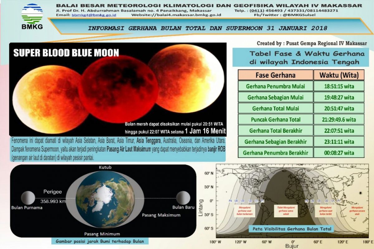 Supermoon atau gerhana bulan total (GBT) yang akan terjadi pada 31 Januari 2018.