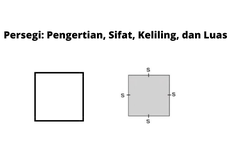 Persegi: Pengertian, Sifat, Keliling, dan Luas