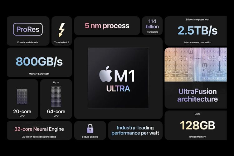 Spesifikasi chip M1 Ultra bikinan Apple.