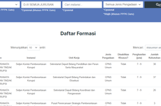 Rincian Formasi CPNS Kabupaten Purworejo 2024, Apa Saja?