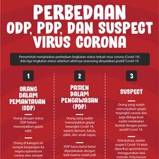 Perbedaan ODP, PDP, dan Suspect Virus Corona