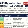 Benarkah Tekanan Darah 120/80 MmHg Bukan Lagi Normal? Ini Penjelasan Dokter