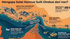 Krisis Minyak Dunia Juga Pernah Terjadi 1970-an, Lebih Parah Mana Dibanding Sekarang?