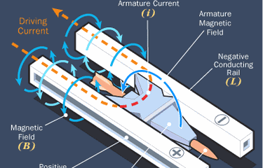 Gaya Magnetik Gaya Lorentz Halaman All Kompas Com