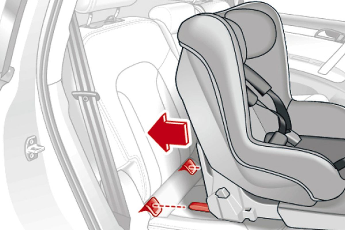 Isofix adalah lokasi pengait untuk kursi bayi