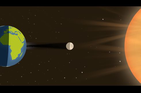 Pasang Surut: Akibat Gravitasi Matahari dan Bulan terhadap Bumi