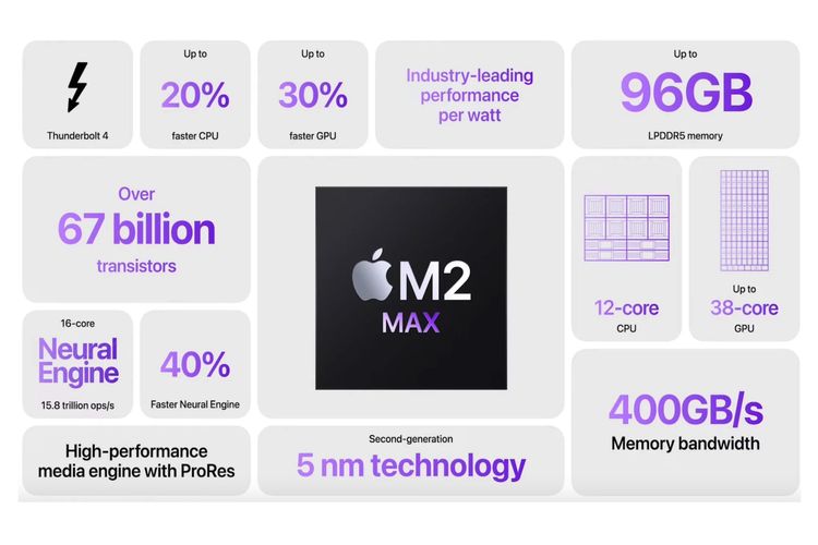 Ilustrasi spesifikasi Apple M2 Max.