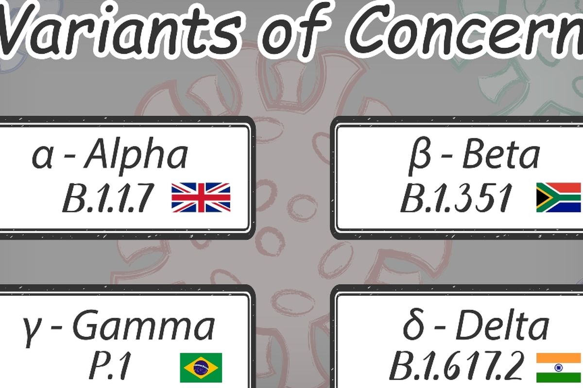 Variant of concern WHO. 4 varian paling diperhatikan di dunia, salah satunya karena paling mudah menular.