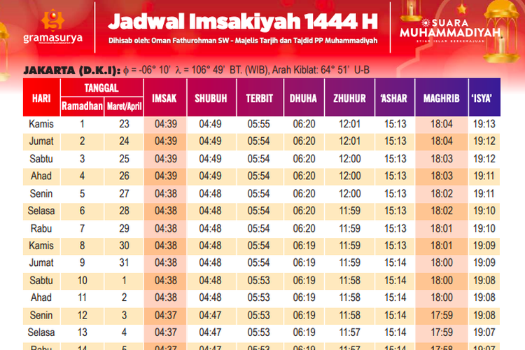 Tangkapan layar jadwal imsakiyah ramadhan 2023 dari Muhammadiyah