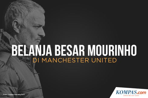INFOGRAFIK: Belanja Besar Mourinho Selama Menangani Manchester United