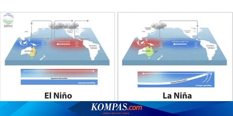 La Nina Diprediksi Muncul sampai Maret 2025, Apa Dampaknya bagi Indonesia?