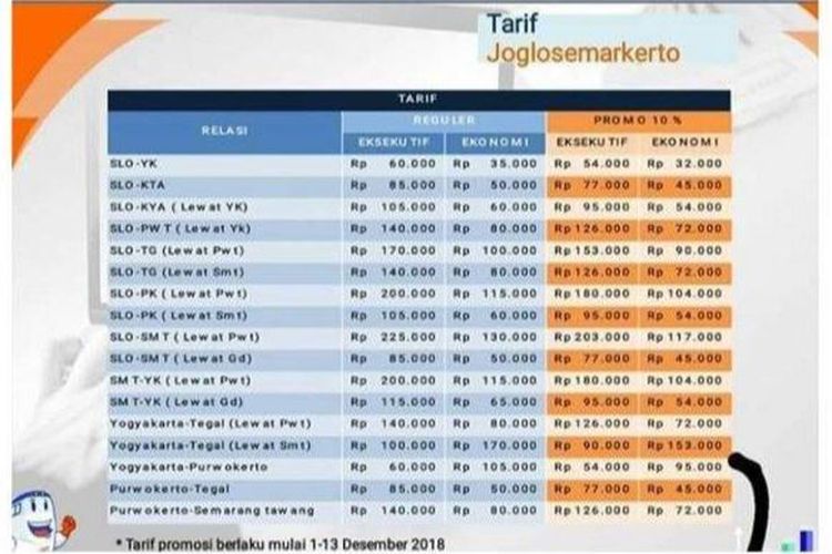 Rute dan harga Joglosemarkerto yang beredar di media sosial.