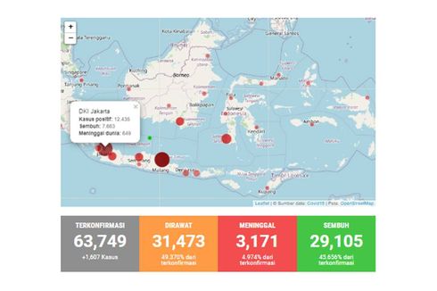 Covid-19 di Indonesia Sepekan: Bertambah 9.739 Kasus | Tak Ada Provinsi Tanpa Kasus Baru