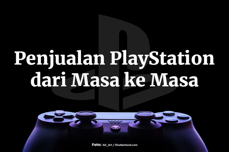 Penjualan PlayStation dari Masa ke Masa