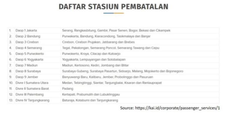 Daftar stasiun pembatalan dan reschedule reservasi tiket kereta api online