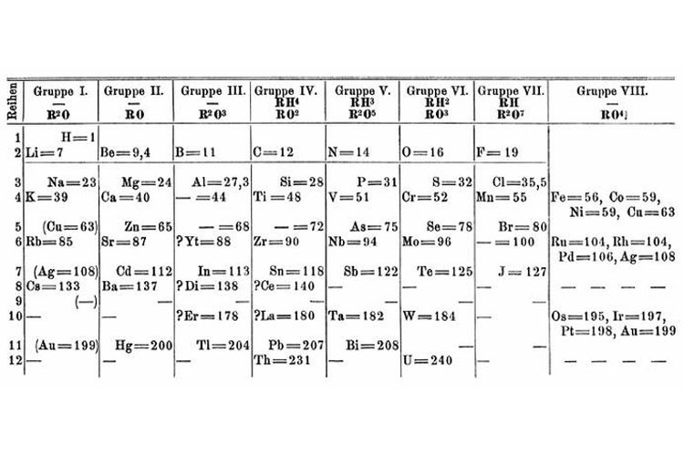 Tabel periodik Mendeleev