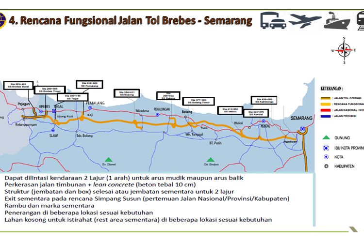 Tol Fungsional Brebes-Semarang