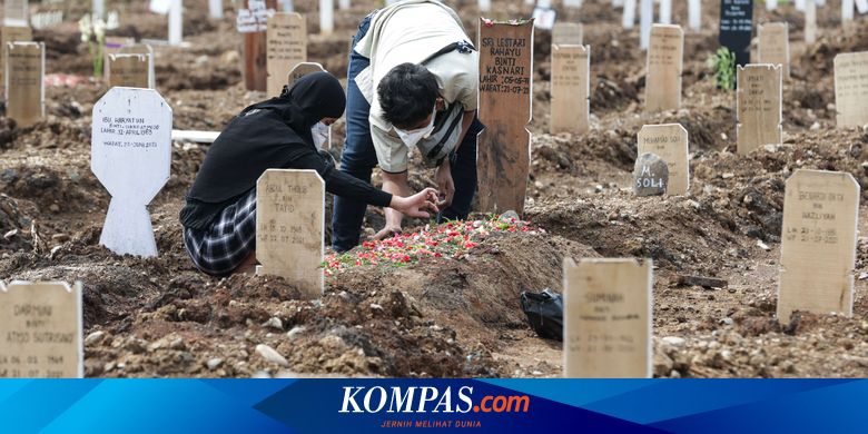 UPDATE 28 Agustus: Bertambah 591, Total Ada 131.372 Kasus Kematian akibat Covid-19 di Indonesia - Vimarsana News