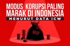 INFOGRAFIK: Modus Korupsi yang Marak di Indonesia Berdasarkan Data ICW